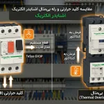 مقایسه و انتخاب کلید حرارتی (MPCB) و رله بی‌متال اشنایدر الکتریک